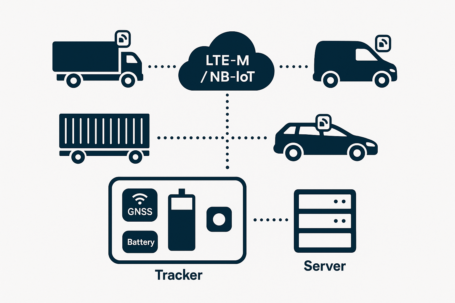 Designing Multi-Year LTE-M / NB-IoT Asset Trackers: A Technical Deep Dive into GPT12-X Ultra